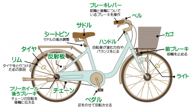 自転車 送る 方法